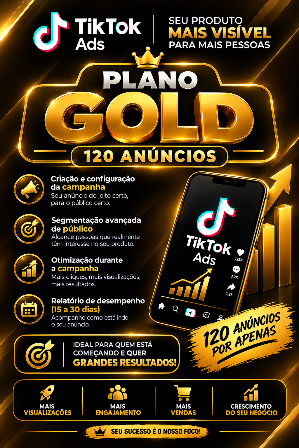 Plano Gold — 120 anúncios